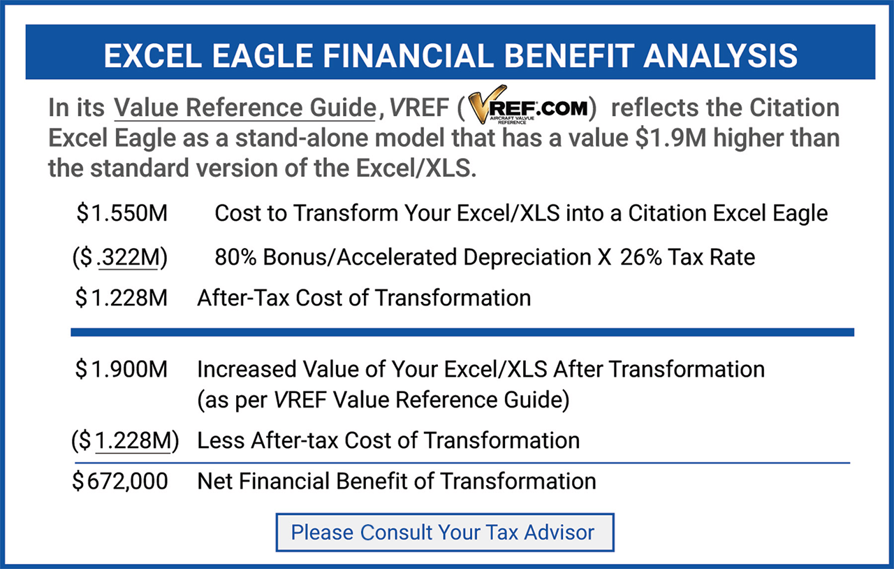 Excel Eagle Financial Benefit Analysis Excel Eagle Financial Benefit Analysis