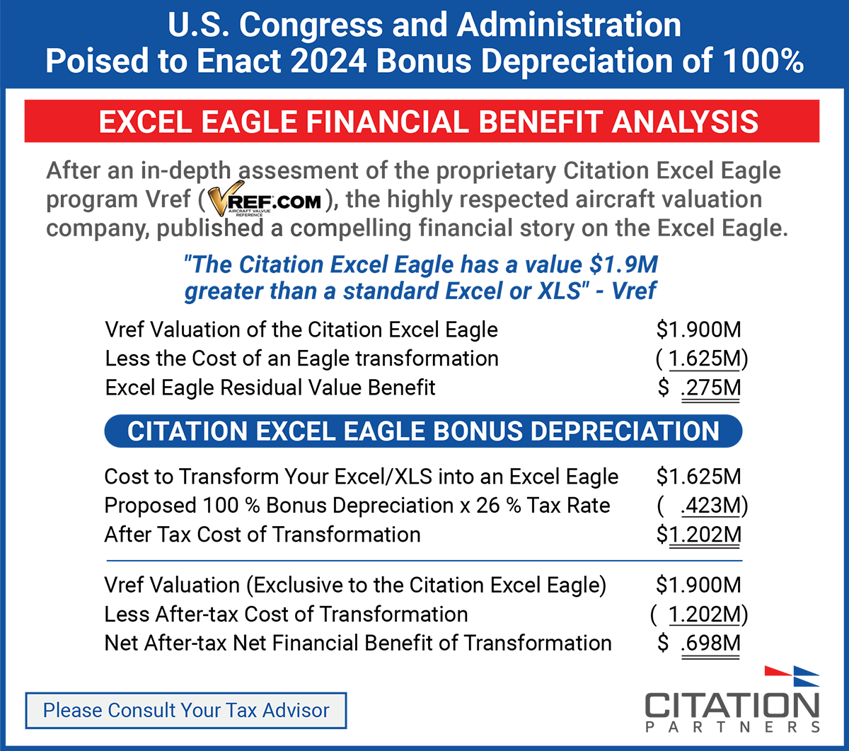 Excel Eagle Financial Benefit Analysis